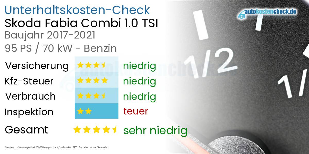 Unterhaltskosten Skoda Fabia Combi 1.0 TSI 