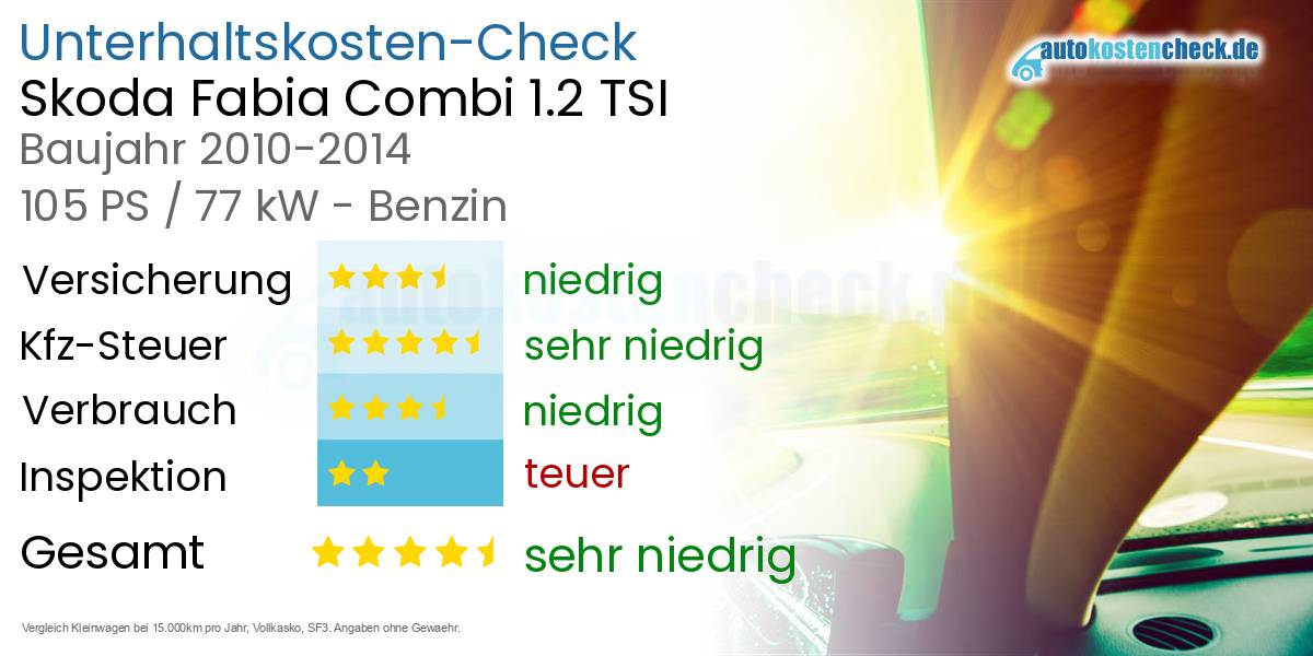 Unterhaltskosten Skoda Fabia Combi 1.2 TSI 