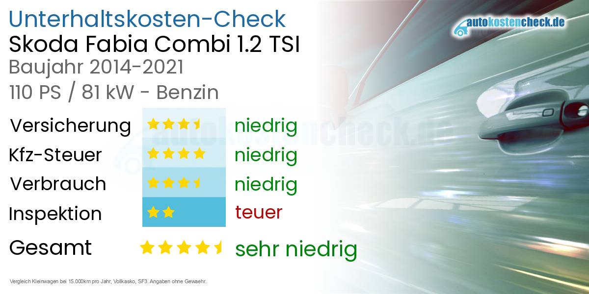 Unterhaltskosten Skoda Fabia Combi 1.2 TSI 