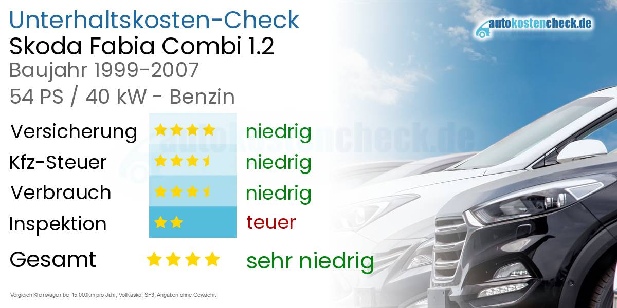 Unterhaltskosten Skoda Fabia Combi 1.2 