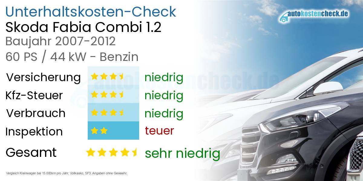 Unterhaltskosten Skoda Fabia Combi 1.2 