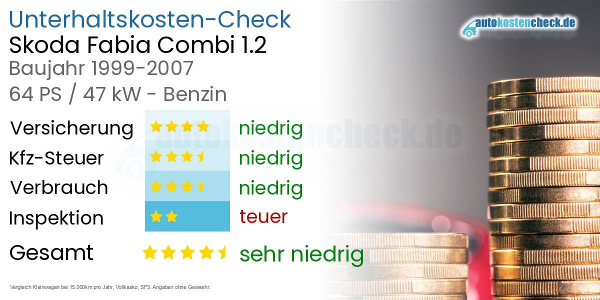 Unterhaltskosten Skoda Fabia Combi 1.2 