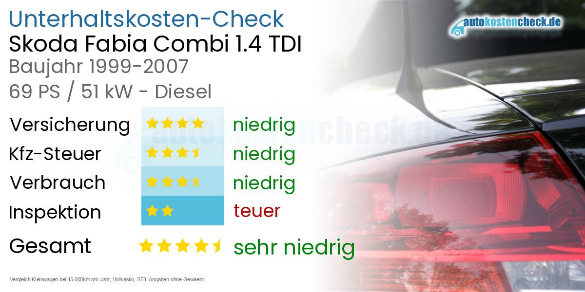Unterhaltskosten Skoda Fabia Combi 1.4 TDI 