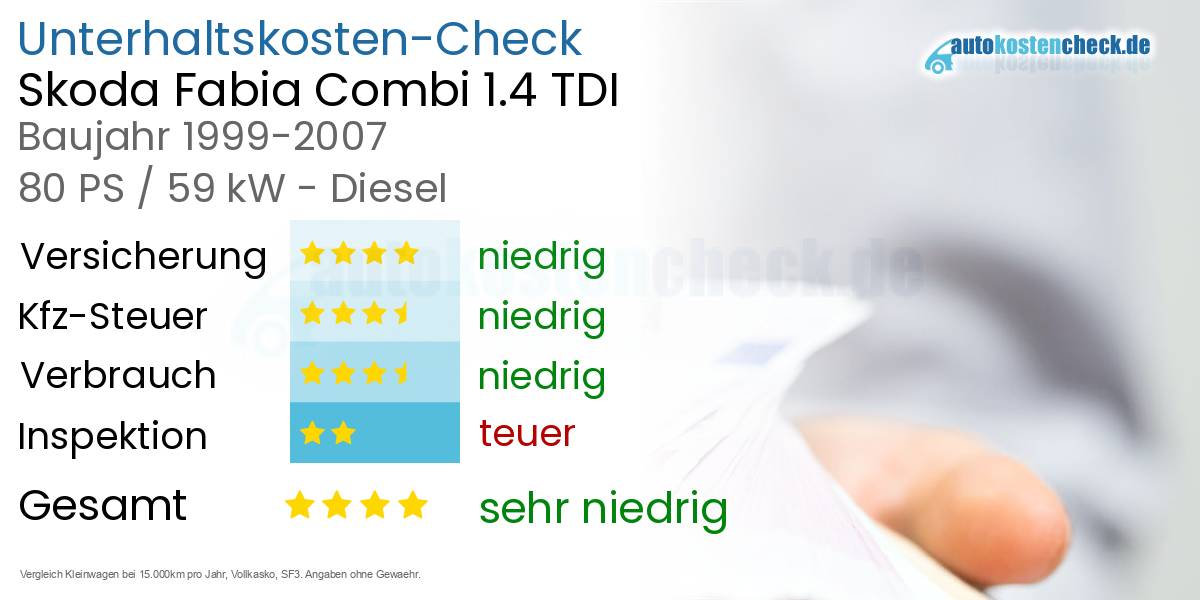 Unterhaltskosten Skoda Fabia Combi 1.4 TDI 