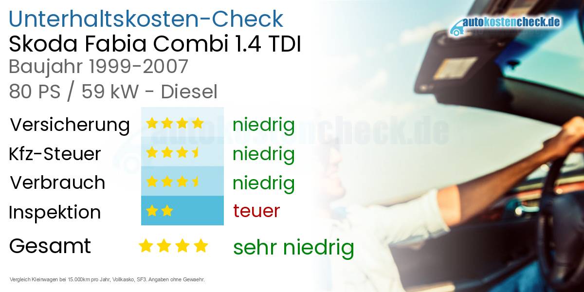 Unterhaltskosten Skoda Fabia Combi 1.4 TDI 