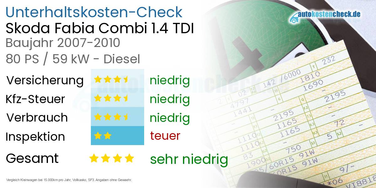 Unterhaltskosten Skoda Fabia Combi 1.4 TDI 