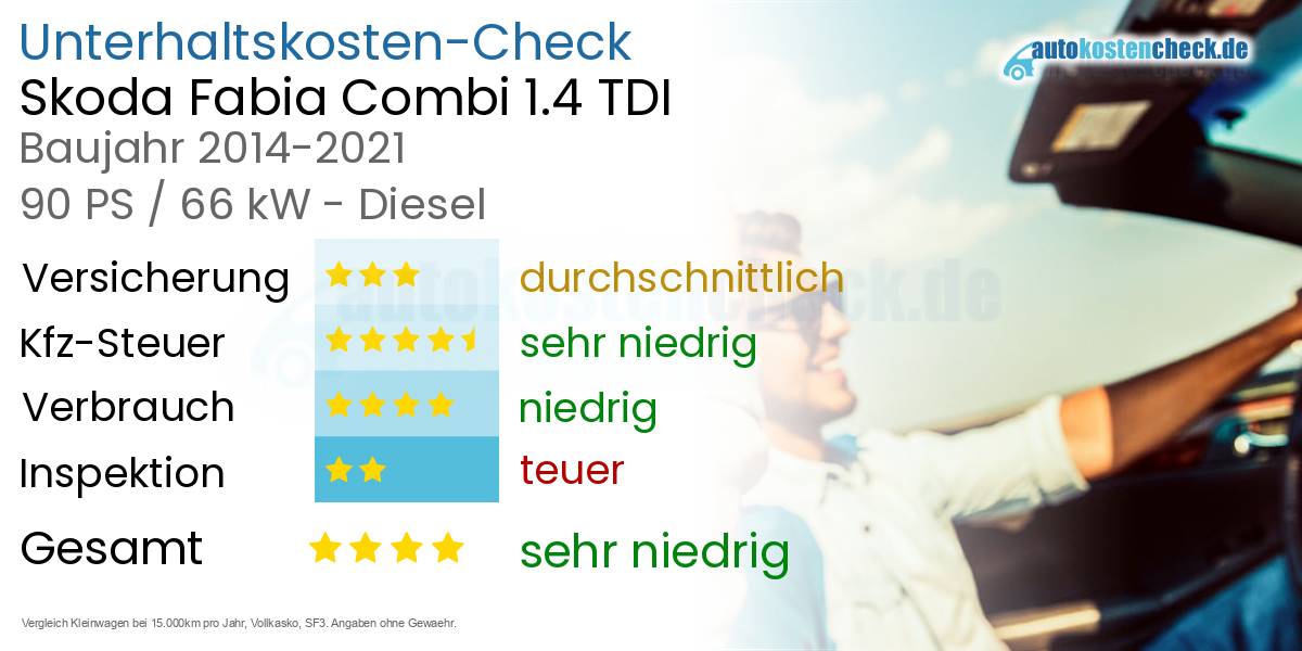 Unterhaltskosten Skoda Fabia Combi 1.4 TDI 