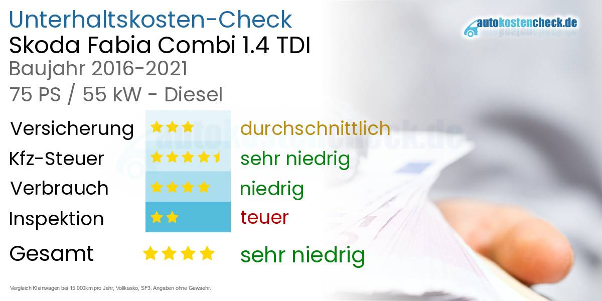 Unterhaltskosten Skoda Fabia Combi 1.4 TDI 