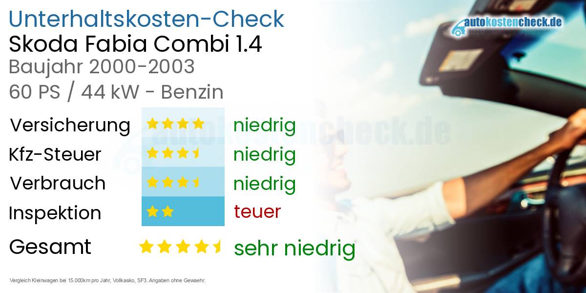 Unterhaltskosten Skoda Fabia Combi 1.4 