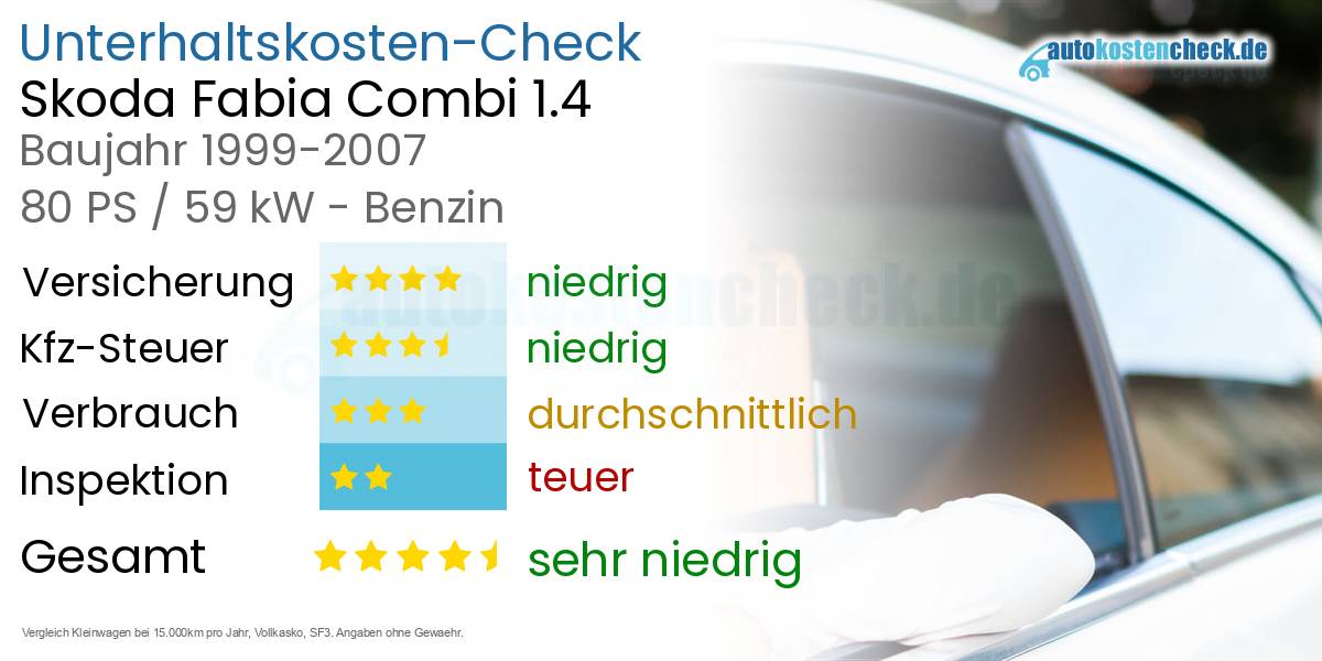 Unterhaltskosten Skoda Fabia Combi 1.4 