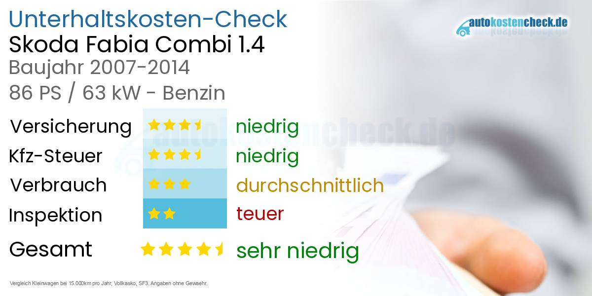 Unterhaltskosten Skoda Fabia Combi 1.4