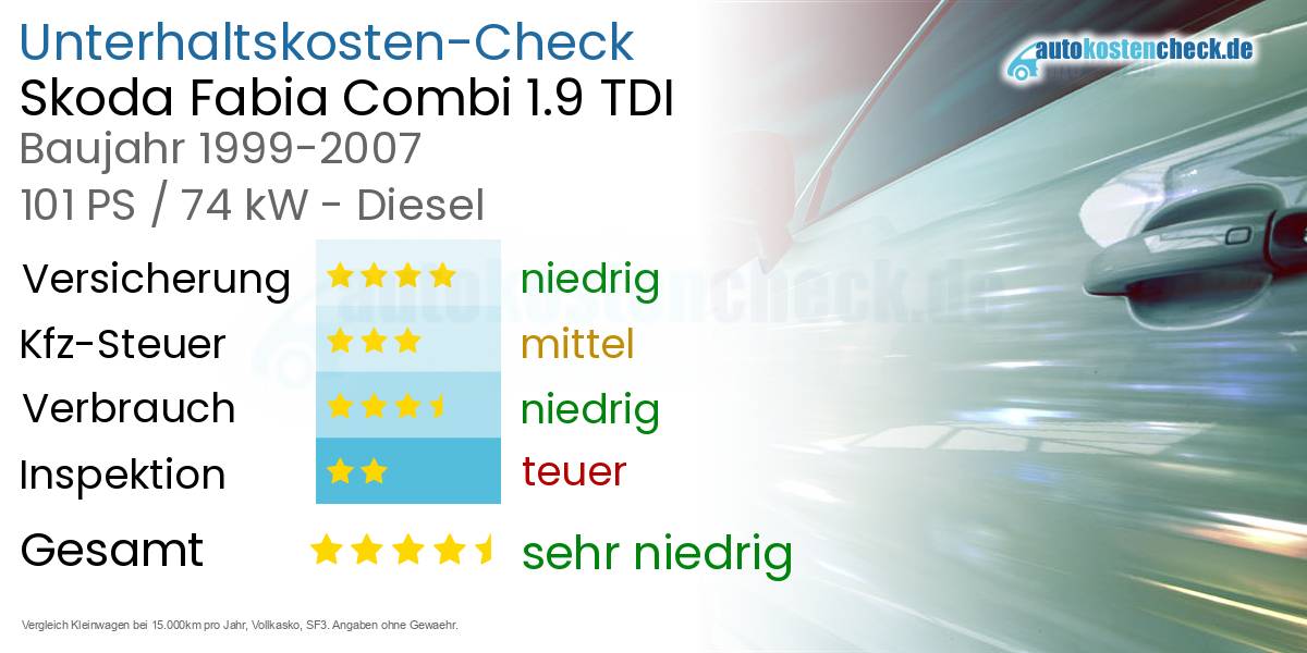 Unterhaltskosten Skoda Fabia Combi 1.9 TDI 