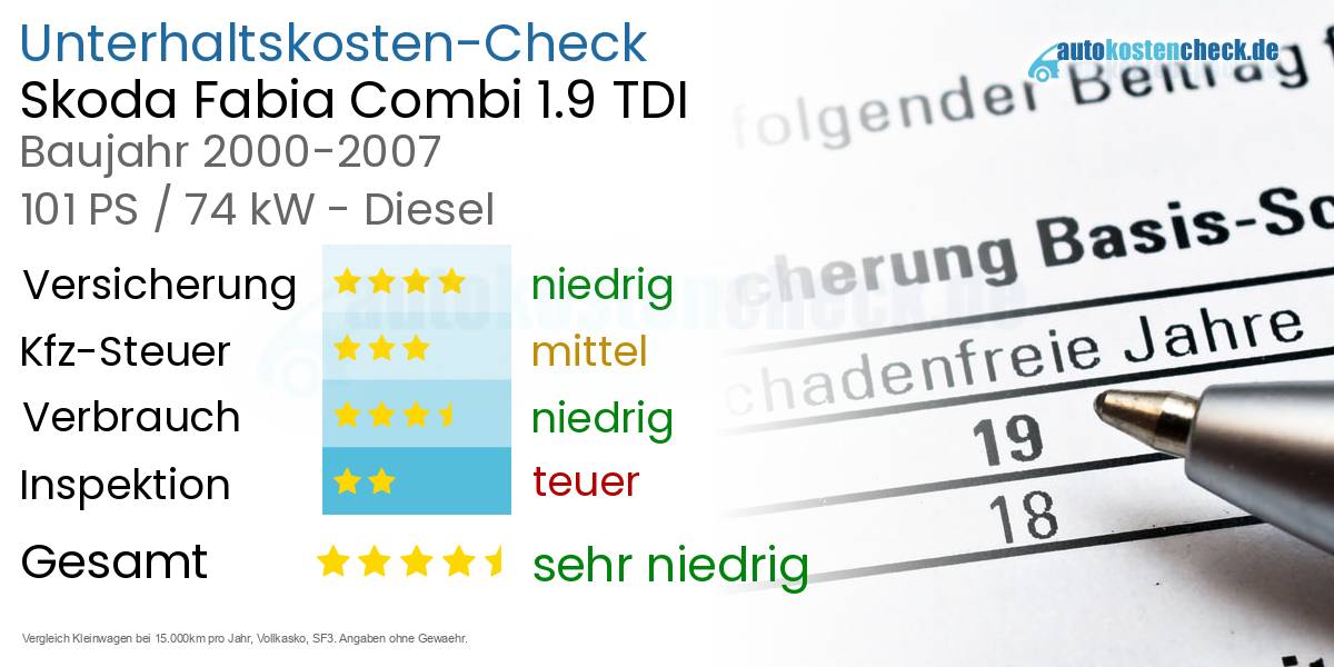 Unterhaltskosten Skoda Fabia Combi 1.9 TDI 
