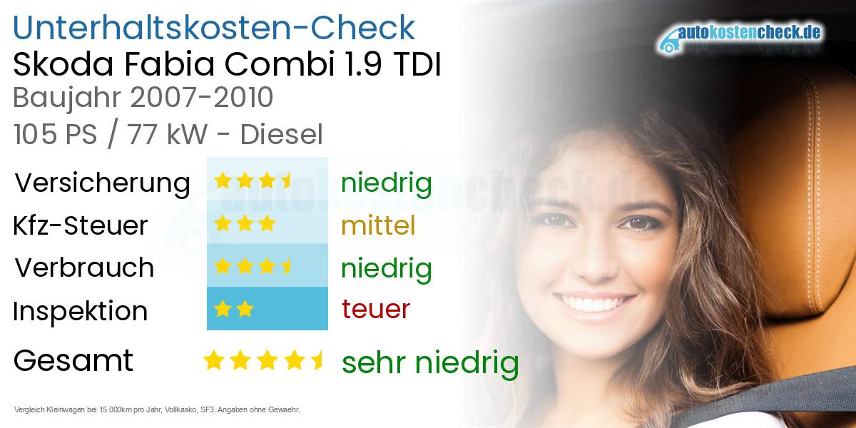 Unterhaltskosten Skoda Fabia Combi 1.9 TDI 
