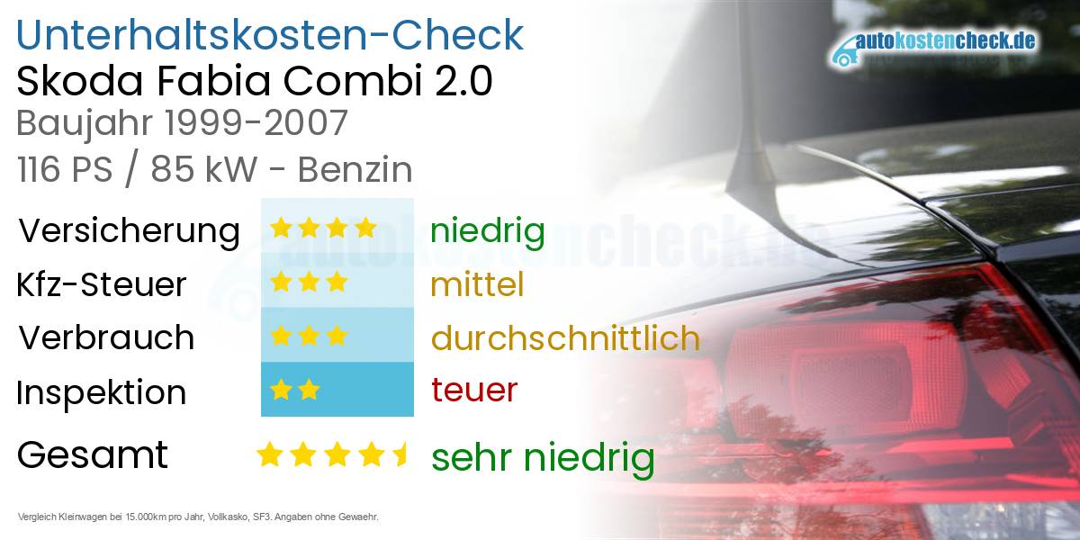 Unterhaltskosten Skoda Fabia Combi 2.0 