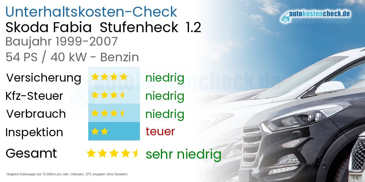 Unterhaltskosten Skoda Fabia  Stufenheck  1.2 