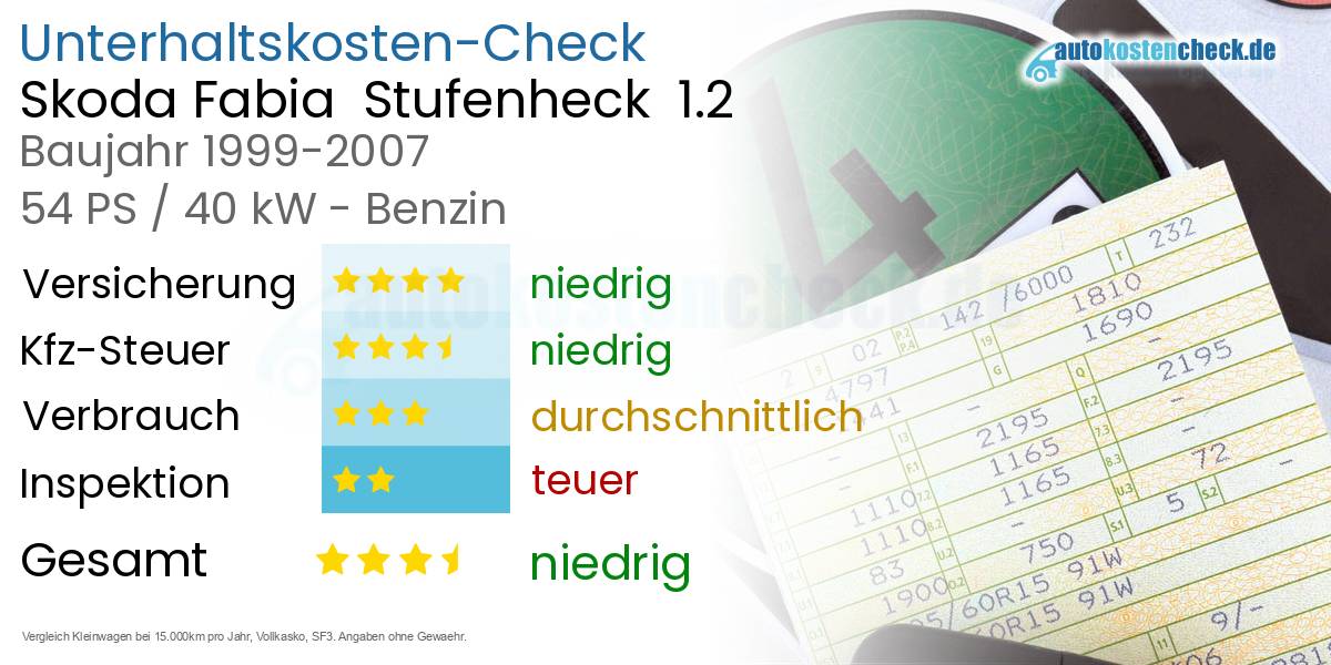 Unterhaltskosten Skoda Fabia  Stufenheck  1.2 