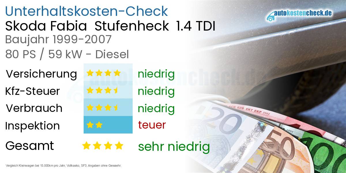 Unterhaltskosten Skoda Fabia  Stufenheck  1.4 TDI 