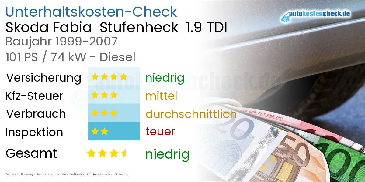 Unterhaltskosten Skoda Fabia  Stufenheck  1.9 TDI 