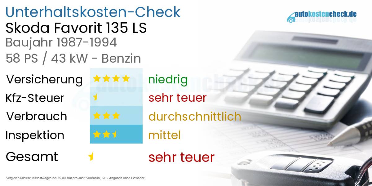 Unterhaltskosten Skoda Favorit 135 LS 