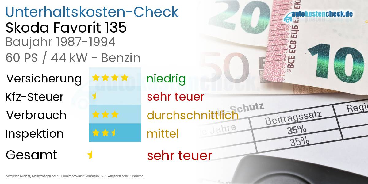 Unterhaltskosten Skoda Favorit 135 