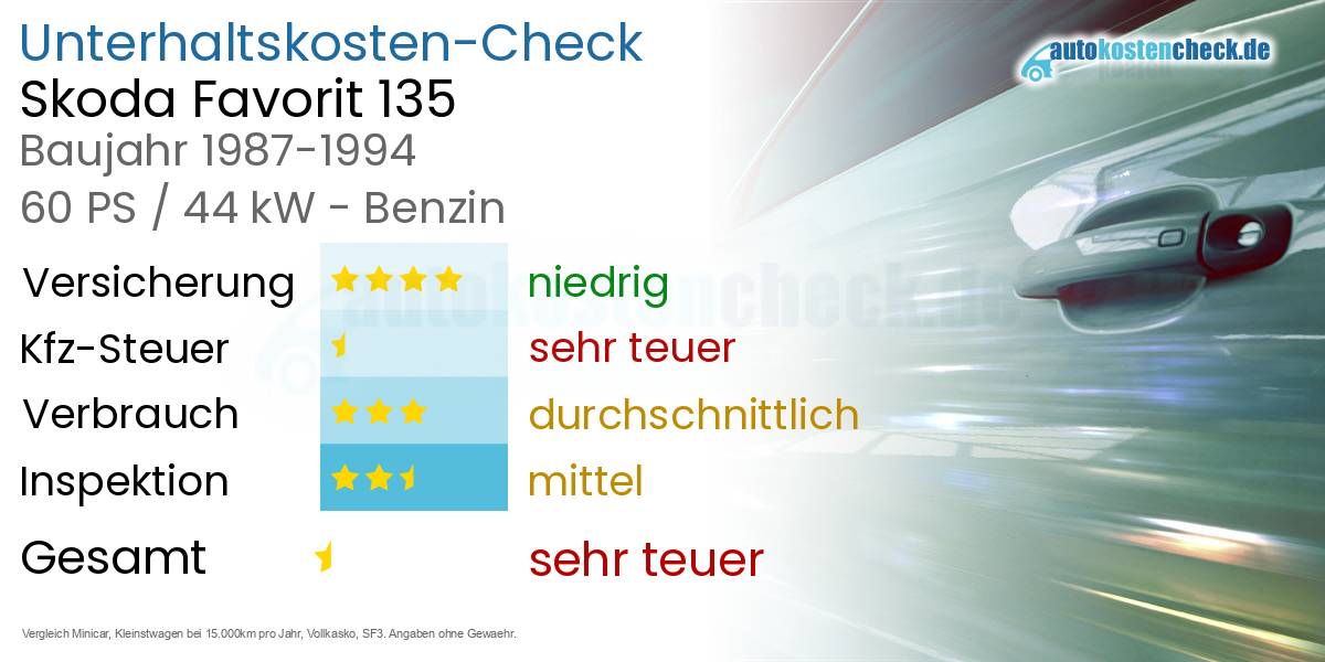 Unterhaltskosten Skoda Favorit 135 