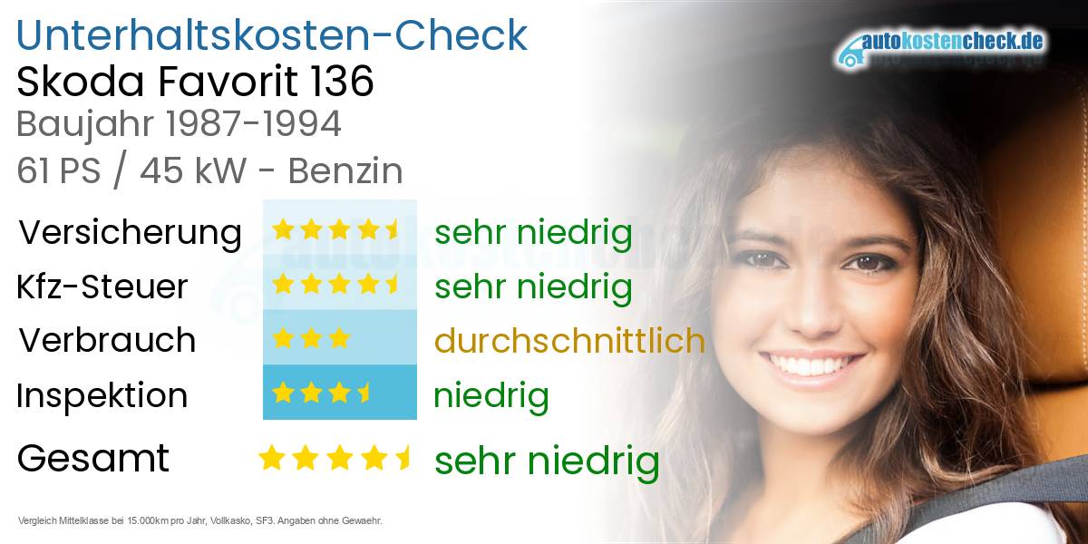 Unterhaltskosten Skoda Favorit 136 