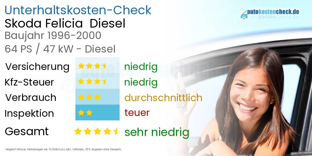 Unterhaltskosten Skoda Felicia  Diesel  