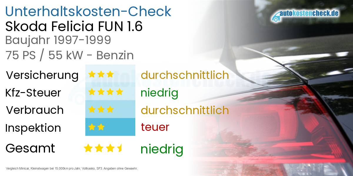 Unterhaltskosten Skoda Felicia FUN 1.6 