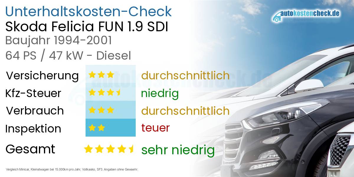 Unterhaltskosten Skoda Felicia FUN 1.9 SDI 