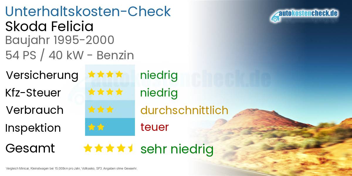 Unterhaltskosten Skoda Felicia 