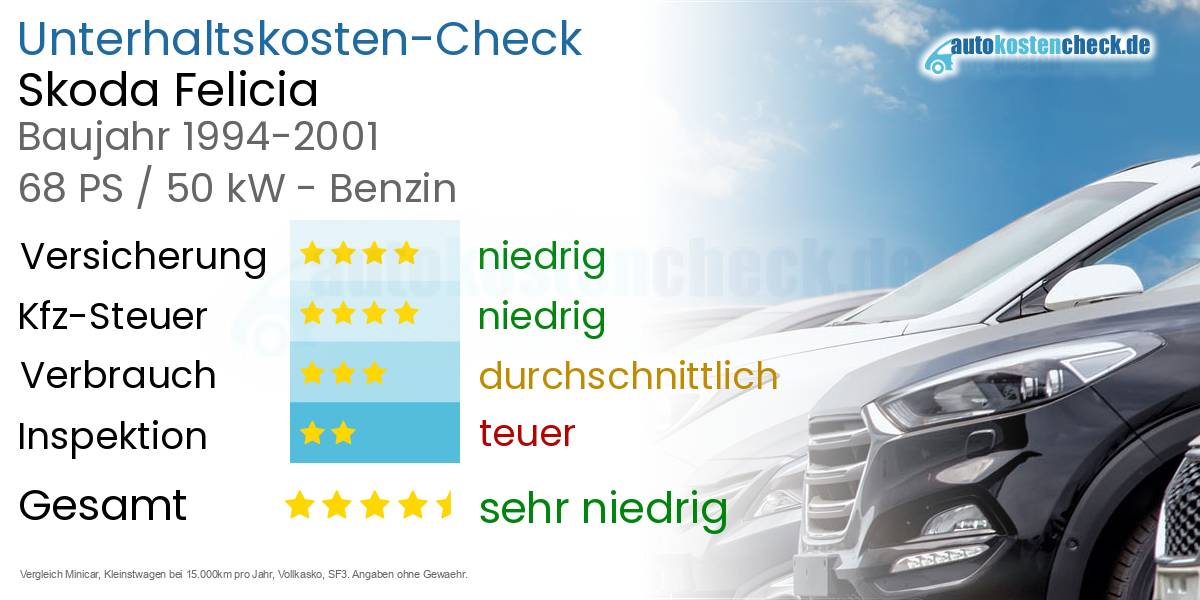 Unterhaltskosten Skoda Felicia 