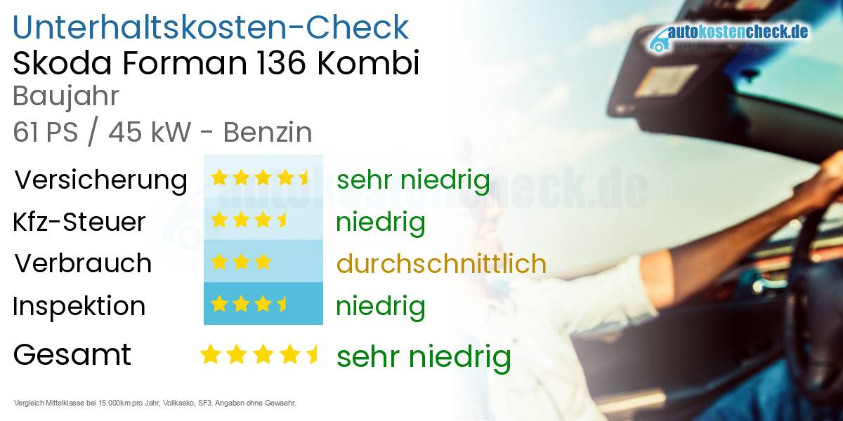 Unterhaltskosten Skoda Forman 136 Kombi 