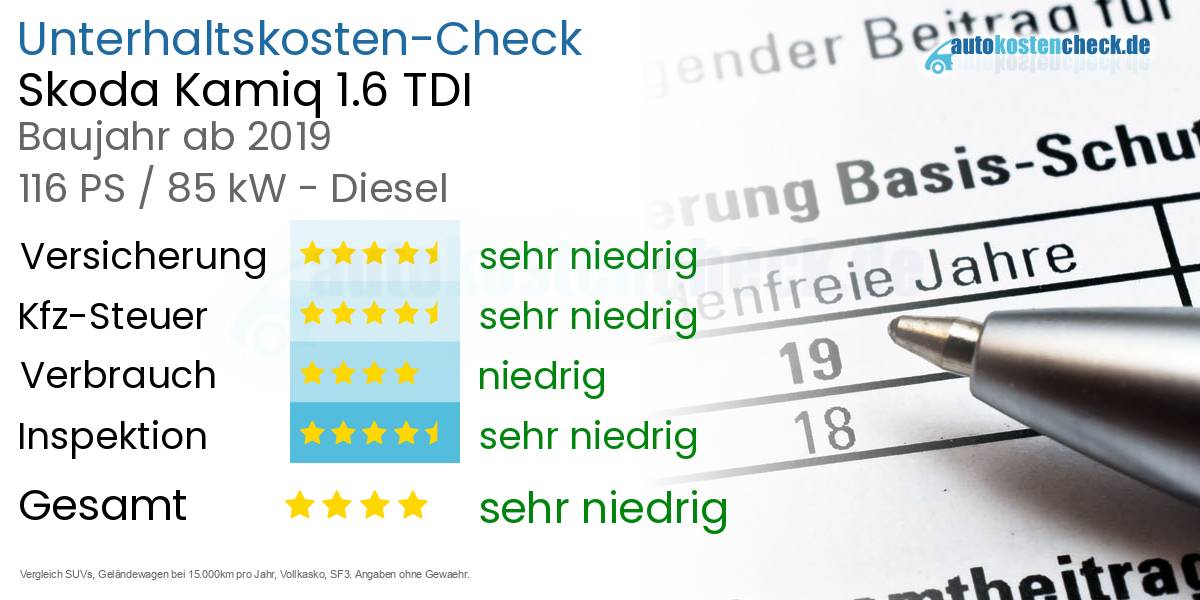 Unterhaltskosten Skoda Kamiq 1.6 TDI 