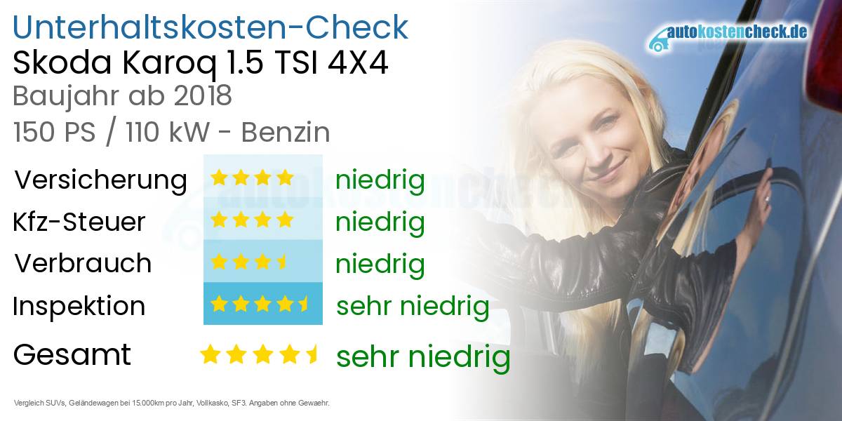 Unterhaltskosten Skoda Karoq 1.5 TSI 4X4 