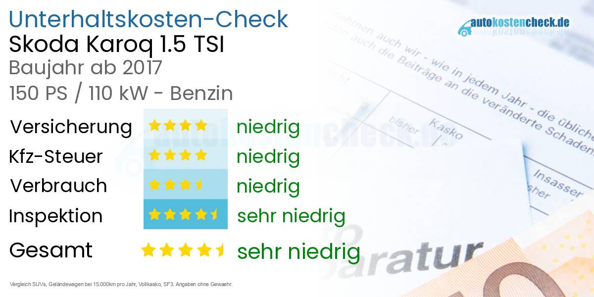 Unterhaltskosten Skoda Karoq 1.5 TSI 