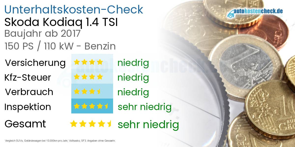 Unterhaltskosten Skoda Kodiaq 1.4 TSI