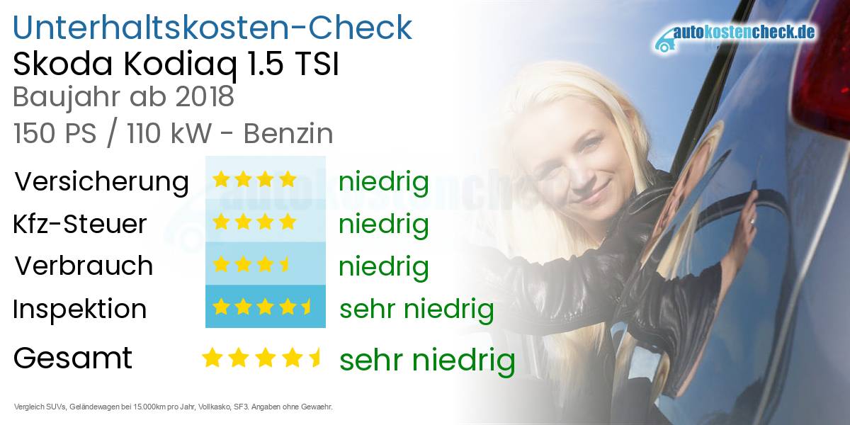 Unterhaltskosten Skoda Kodiaq 1.5 TSI