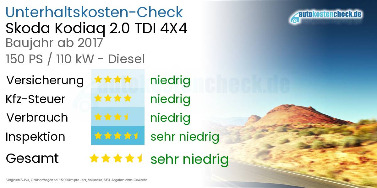 Unterhaltskosten Skoda Kodiaq 2.0 TDI 4X4 