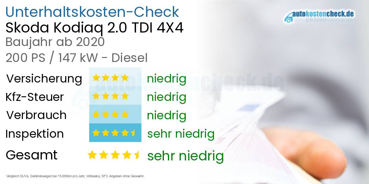 Unterhaltskosten Skoda Kodiaq 2.0 TDI 4X4 