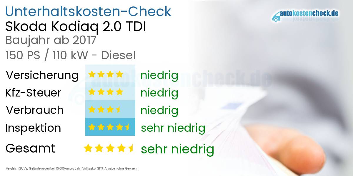 Unterhaltskosten Skoda Kodiaq 2.0 TDI 