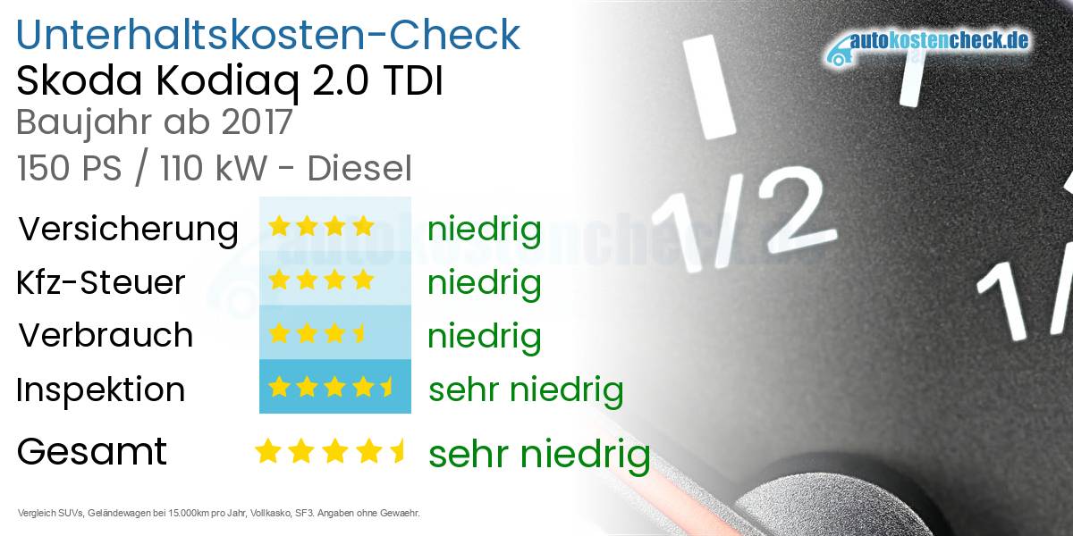 Unterhaltskosten Skoda Kodiaq 2.0 TDI 