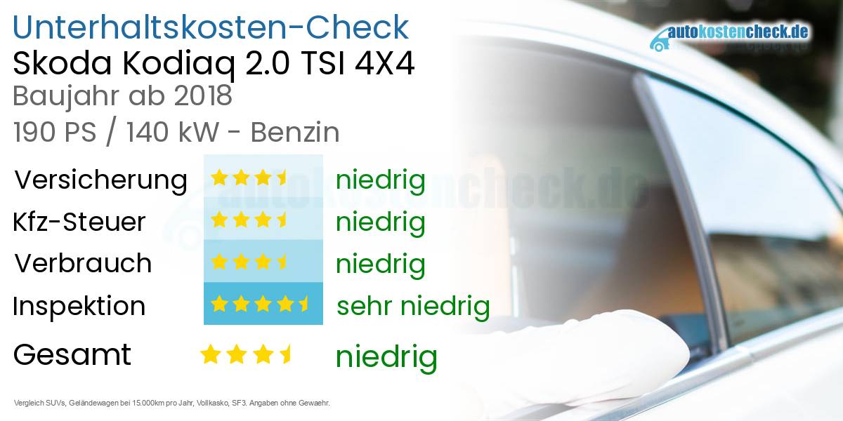 Unterhaltskosten Skoda Kodiaq 2.0 TSI 4X4 