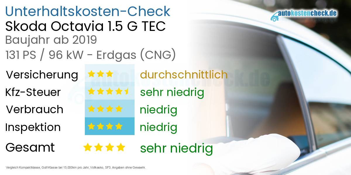 Unterhaltskosten Skoda Octavia 1.5 G TEC 