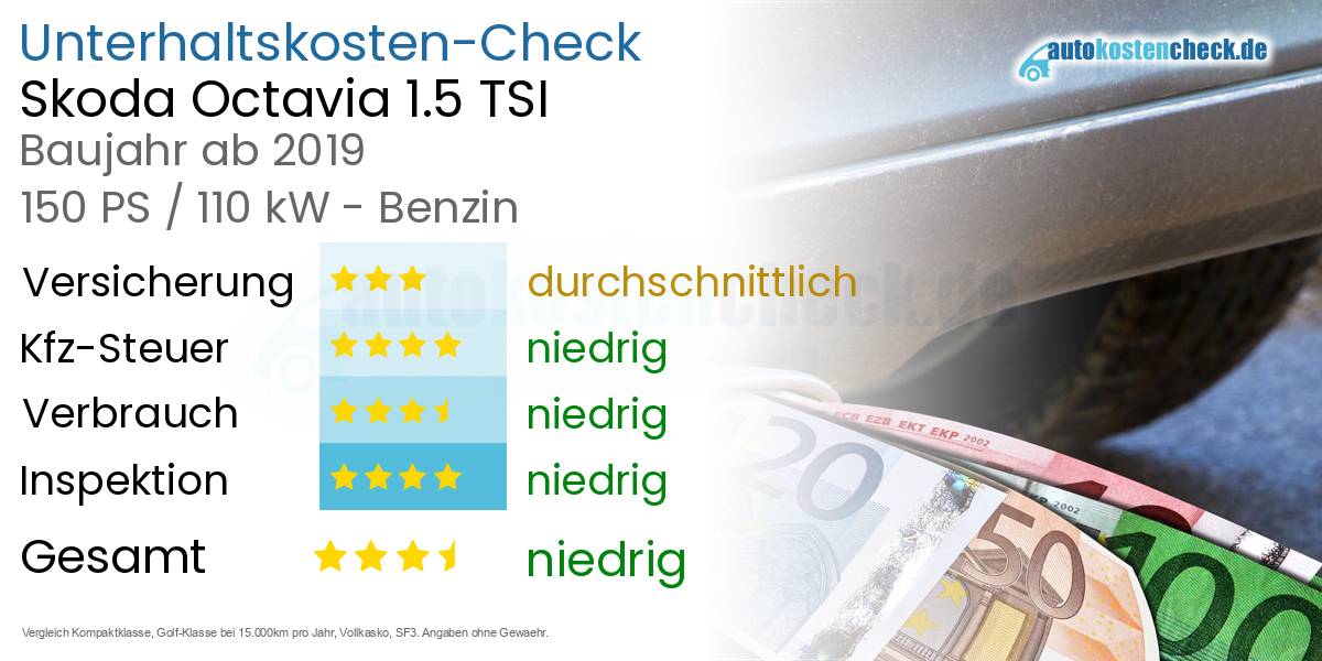 Unterhaltskosten Skoda Octavia 1.5 TSI 