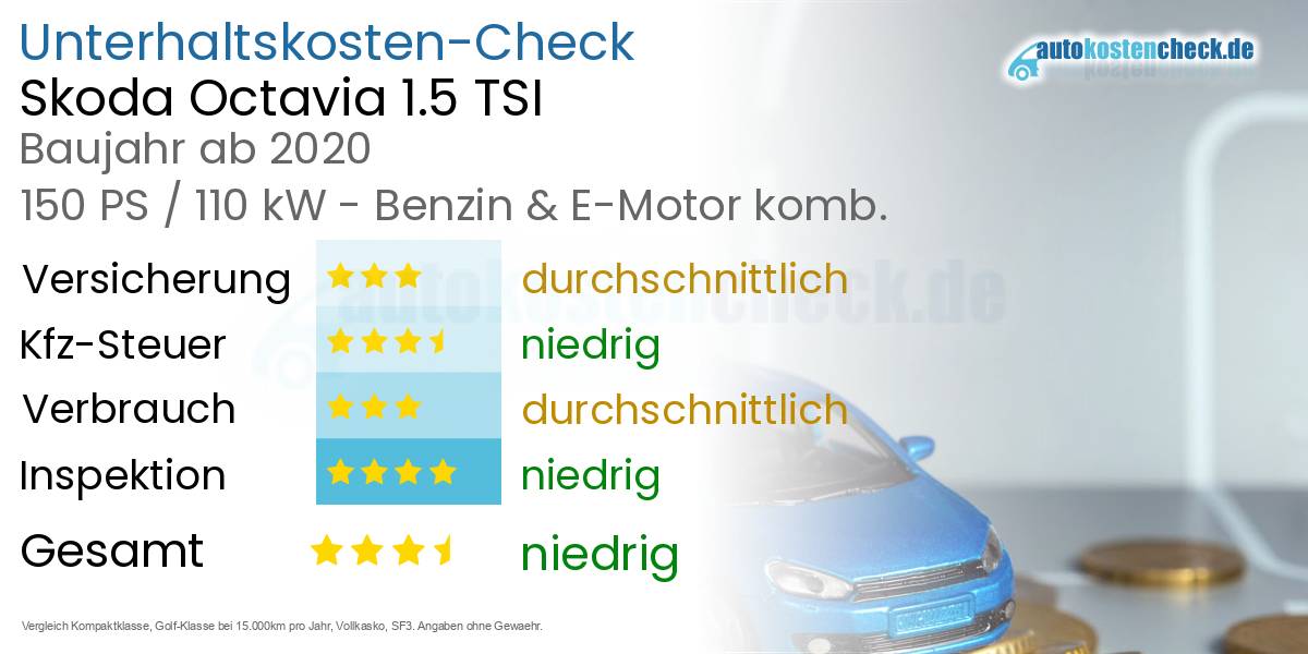 Unterhaltskosten Skoda Octavia 1.5 TSI 