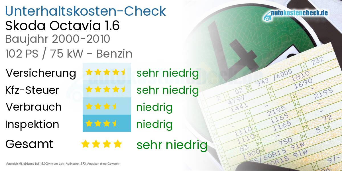 Unterhaltskosten Skoda Octavia 1.6