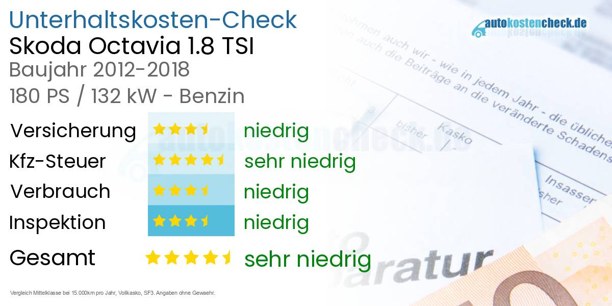 Unterhaltskosten Skoda Octavia 1.8 TSI 