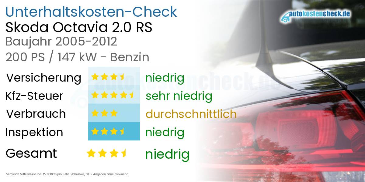 Unterhaltskosten Skoda Octavia 2.0 RS 