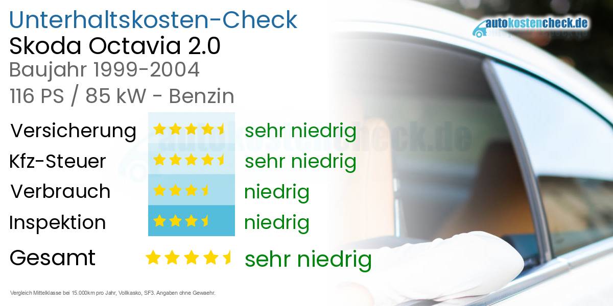 Unterhaltskosten Skoda Octavia 2.0 